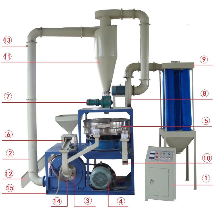 उच्च गति पीपी पीई गोल डिस्क ब्लेड प्रकार प्लास्टिक मिलिंग Pulverizer मशीन / पानी ठंडा प्लास्टिक pulverizing मशीन